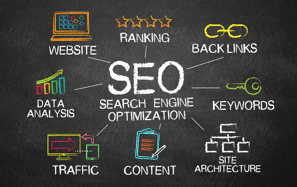 Understanding SEO