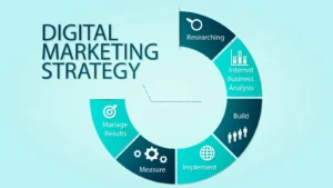 Why Digital Marketing Strategy Matters