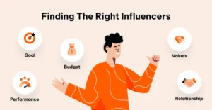 Identify the Right Influencers