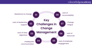 Challenges in Managing Them