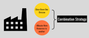 Combine with Other Strategies
