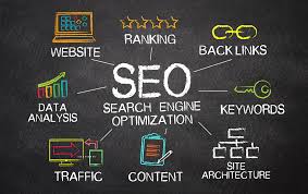 Understanding SEO