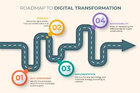 Roadmap: How SMEs Can Begin Their Digitalization Journey