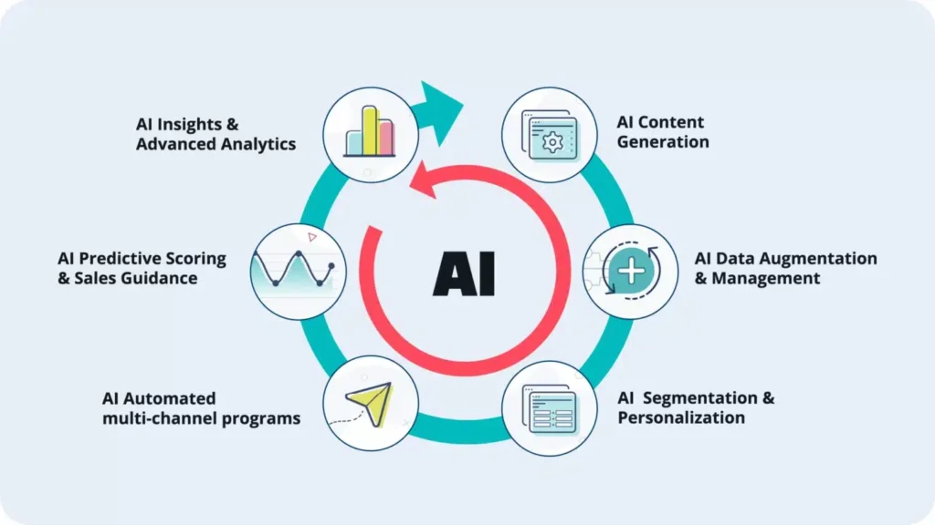 AI in Digital Marketing: The Biggest Game Changer