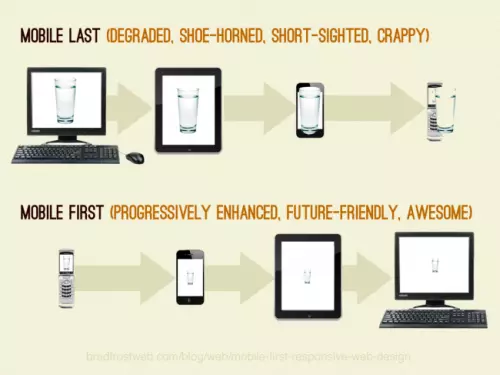 Mobile First vs Desktop First CSS media query difference